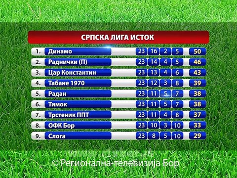 Pobeda košarkaša Bora, 27. april 2015. (RTV Bor)