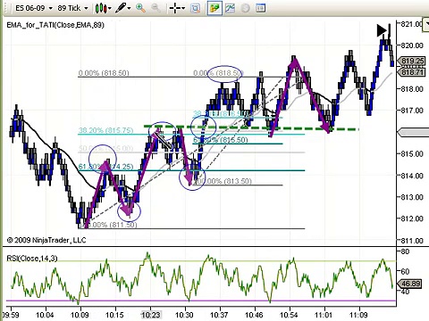 Learn the SECRET to trading Fibonacci