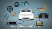 Mazda Vũng Tàu 0938.806.971 Mr. Hùng Công nghệ I-Eloop