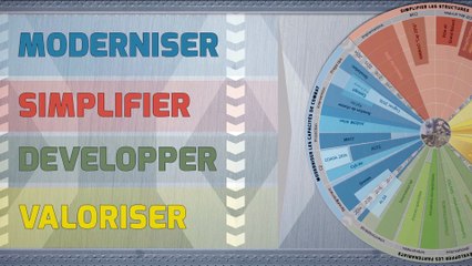 Projet "Mobilité" - plan stratégique Unis pour "Faire Face"