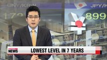 Japanese yen weakens to lowest level in 7 years against Korean won