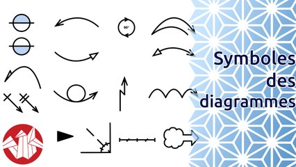Débuter en Origami - Comprendre les Symboles des Diagrammes