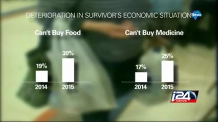 Holocaust Survivors Face Poverty in Israel