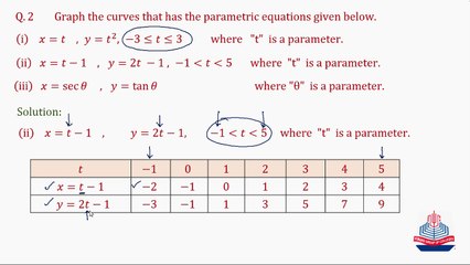 Graphing Curves from Parametric Equations - Exercise 1.5
