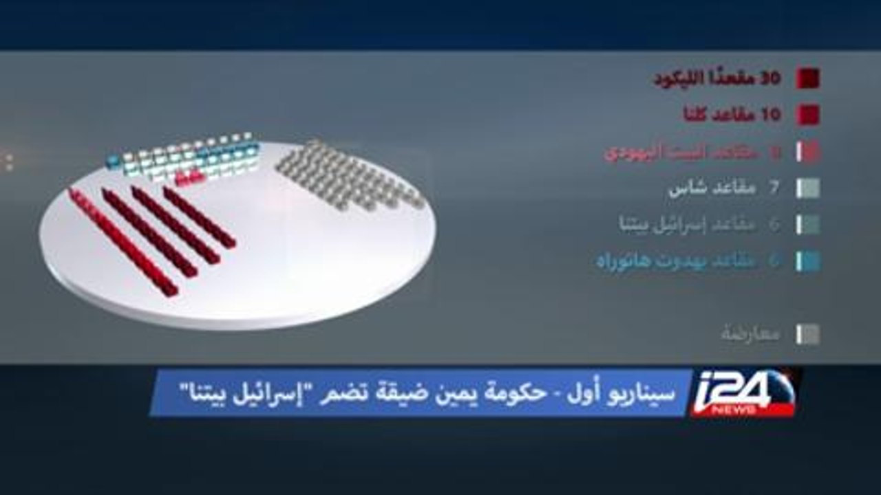 بعد نتائج الانتخابات الاسرائيلية..سيناريوهات تشكيل الحكومة المقبلة