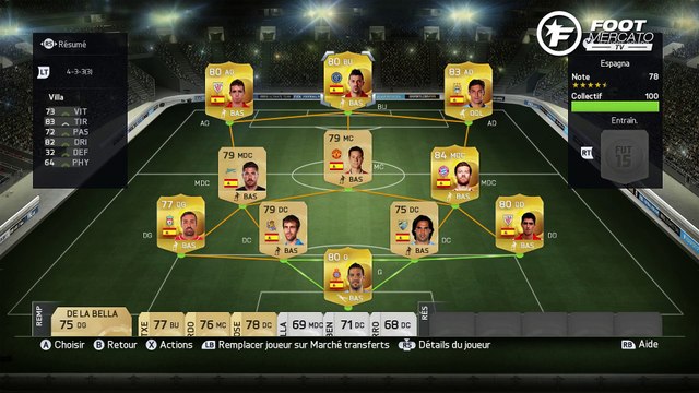 FUT : une nouvelle compétition 100% espagnole !
