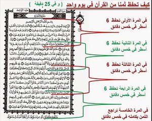 أسهل و أسرع طريقة لحفظ القرآن في أقل من سنة و نصف