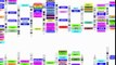 Insights from Genome-Wide Association Studies and the Steps Beyond (highlights)