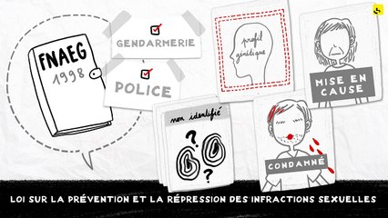 Expliquez-nous... le Fichier des empreintes génétiques