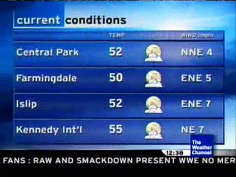 The Weather Channel - Local On The 8s - 10/6/06