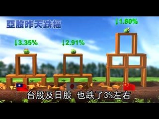 義大利債務燒全球 台股重挫253點 2011.11.11