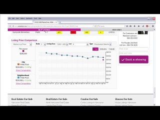 Why White Rock, BC, condo prices going down? Strata Council Minutes. Please comment.