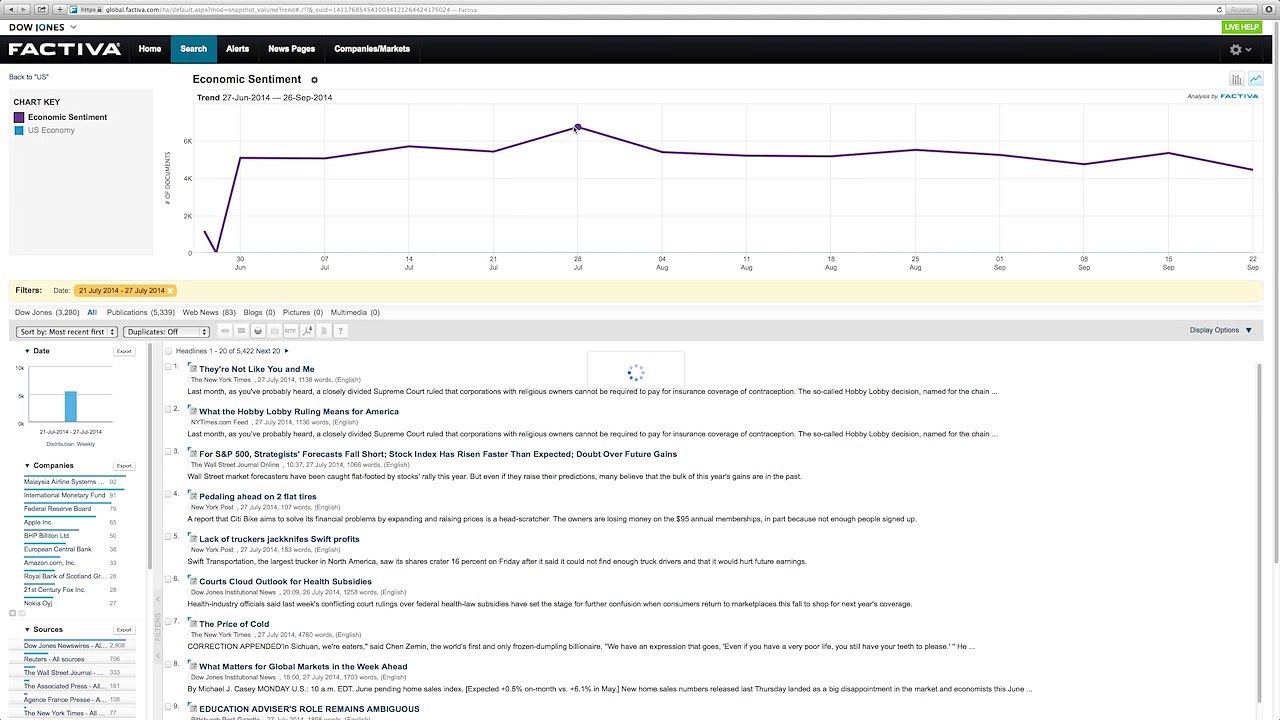 Factiva Analytics Tour