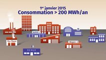 Fin des tarifs réglementés de vente pour les consommateurs professionnels d'électricité et de gaz