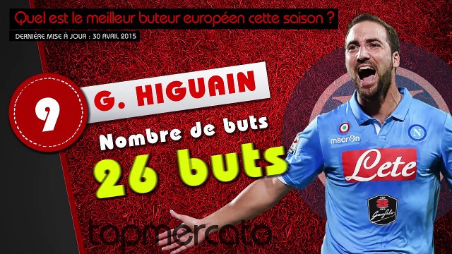 Griezmann, Lacazette, Messi... le top 10 des meilleurs buteurs européens de la saison !