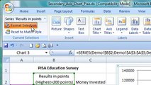 IT Skills: Excel - Display two different sets of data in the SAME chart with Secondary Axis