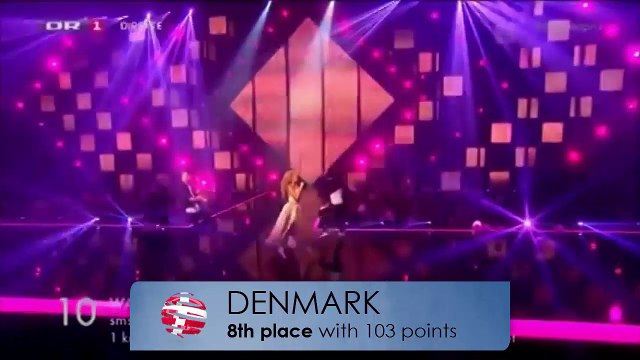 WAO Song Contest / 5th edition / Sydney, Australia / Grand final results