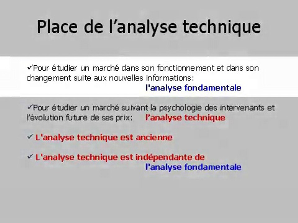 Leçon n°1 : Fondements de l'analyse Technique - Formation trading IG