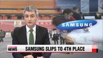 Samsung slips to 4th in Chinese smartphone market