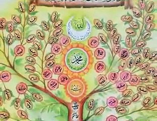 HAR WAQT TASAWAR MAIN MADINE KI GALI HO