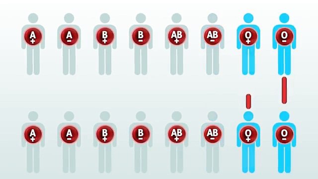 Tout savoir sur la compatibilité des groupes sanguins