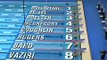 2008 US  Swimming OT - Women's 100 Back - Final - WR