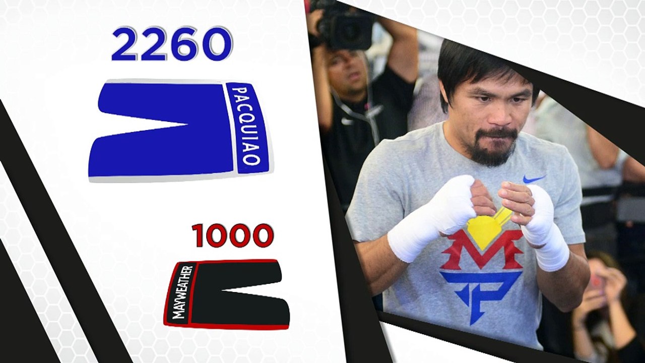 Boxen: May vs. Pac: Der Vorbereitungswahnsinn