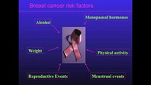 BREAST CANCER SYMPOSIUM TAKEAWAYS and NUTRITION GUIDANCE | by Cancer Research Simplified