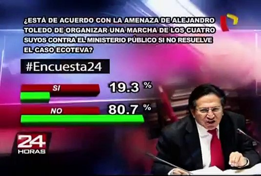 Encuesta 24: 80.7% rechaza amenaza de Toledo de nueva Marcha de los Cuatro Suyos