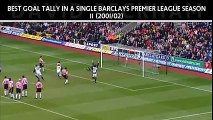 Happy 40th Birthday David Beckham (Best moments from Premier League)