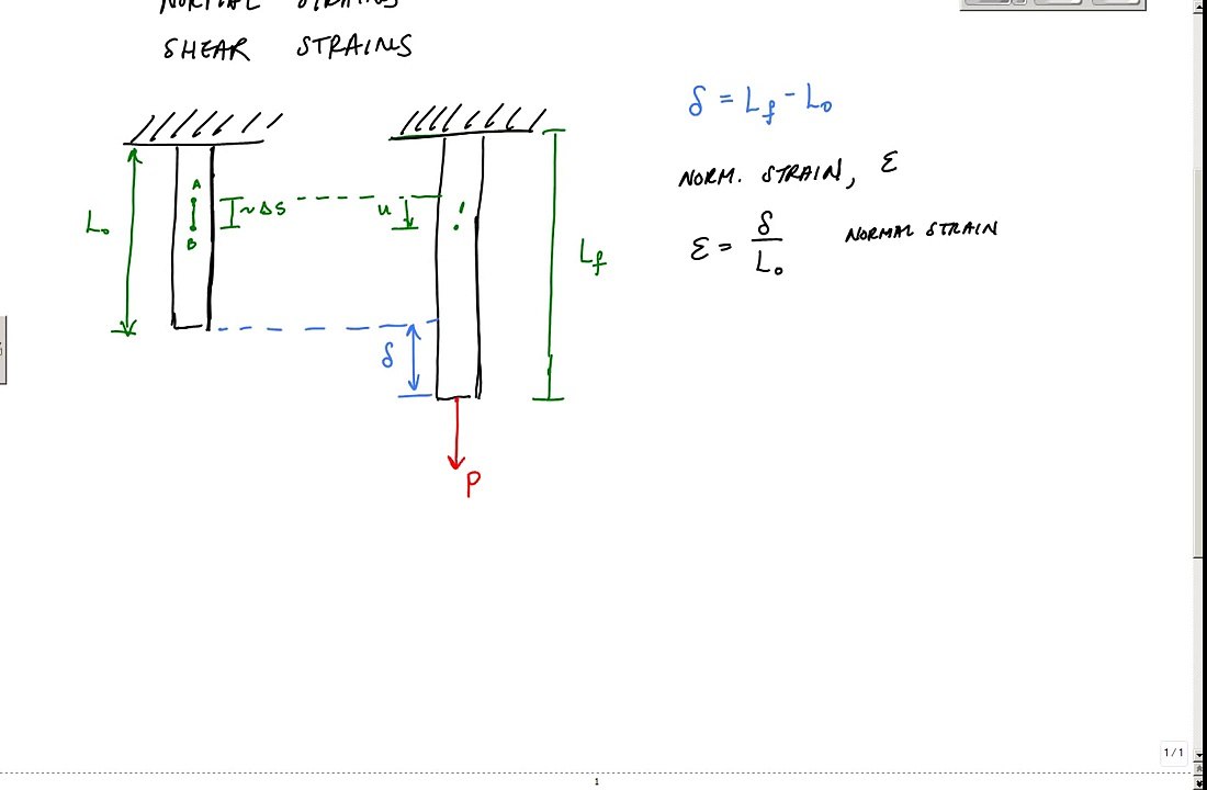 Normal Strain - Mechanics of Materials
