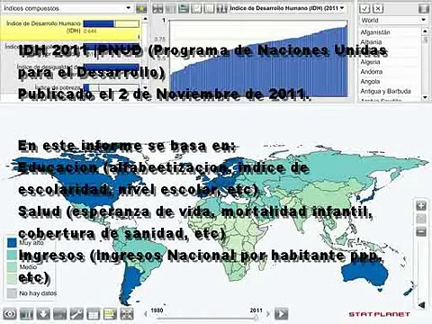 Informe del desarrollo Humano 2011| IDH| de Latinoamerica