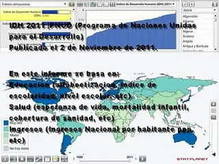 Informe del desarrollo Humano 2011| IDH| de Latinoamerica