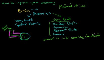 How to Improve Your Memory - Introduction to Method of Loci