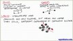 What is a Fluid? - Lecture 1.1 - Chemical Engineering Fluid Mechanics