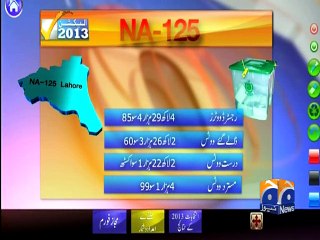 Interactive NA-125 re-election -Geo Reports-04 May 2015