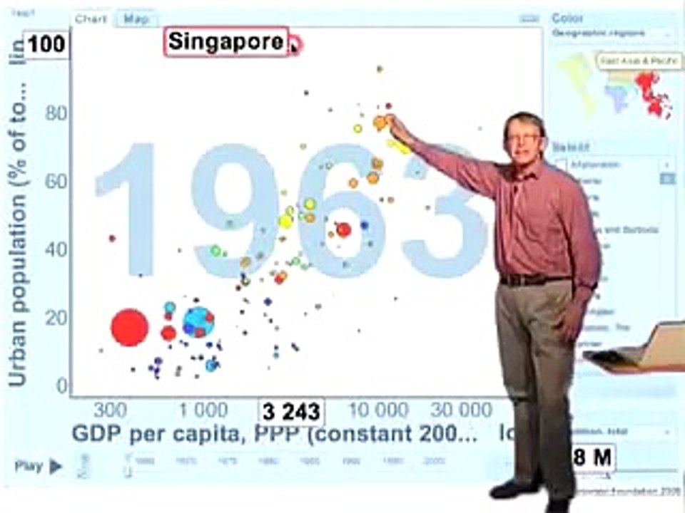 Gapminder Video #2 - Urbanization