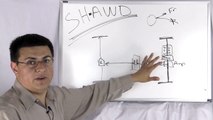 How SH-AWD works: Acura's AWD system explained