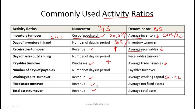 CFA Level I Financial Statement Analysis Video Lecture by Mr. Arif Irfanullah