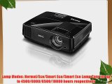 BenQ MS504 SVGA DLP Projector 3000 ANSI Lumens