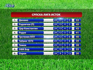 Nove medalje za bodibilding klub „Partizan“ , 04. maj 2015. (RTV Bor)