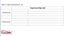 Nederlands: Werkwoordspelling Tegenwoordige Tijd in het Nederlands