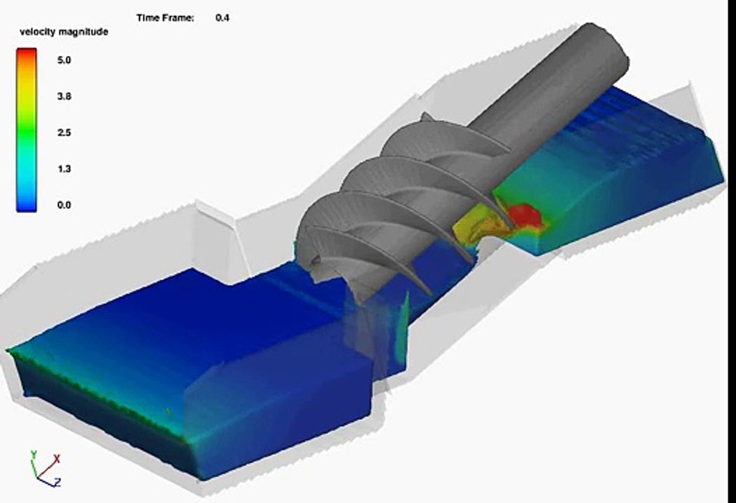 Hydrodynamic Archimedes Screw