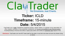 Intercloud Systems Inc (ICLD) Stock Chart Technical Analysis for 05-04-15