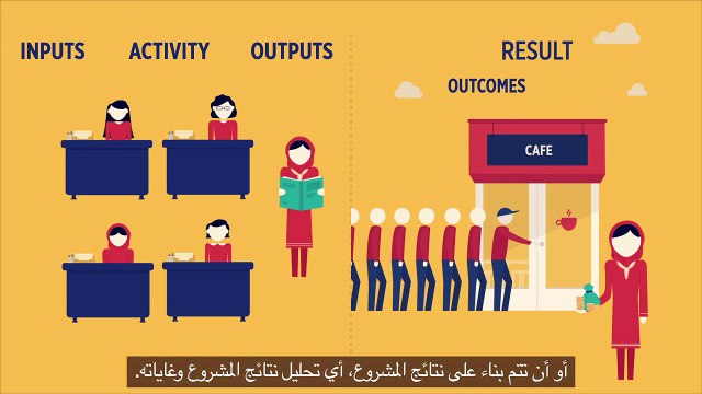 STAND - Introduction to Monitoring & Evaluation