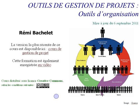 Gestion de projet - outils 1/11 - introduction et plan du cours