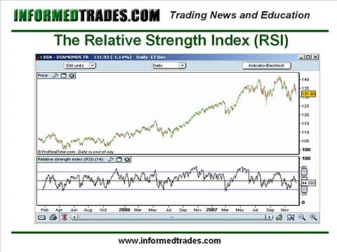 22.How to Trade the Relative Strength Index (RSI) Like a Pro