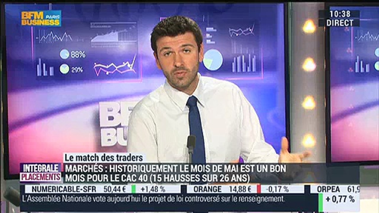 05/05/15 : Les Infos d'Experts de Bourse Direct dans Intégrale Placements.