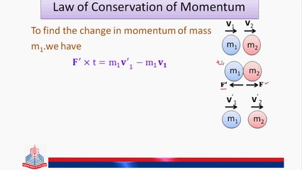 Law of Conservation of Momentum
