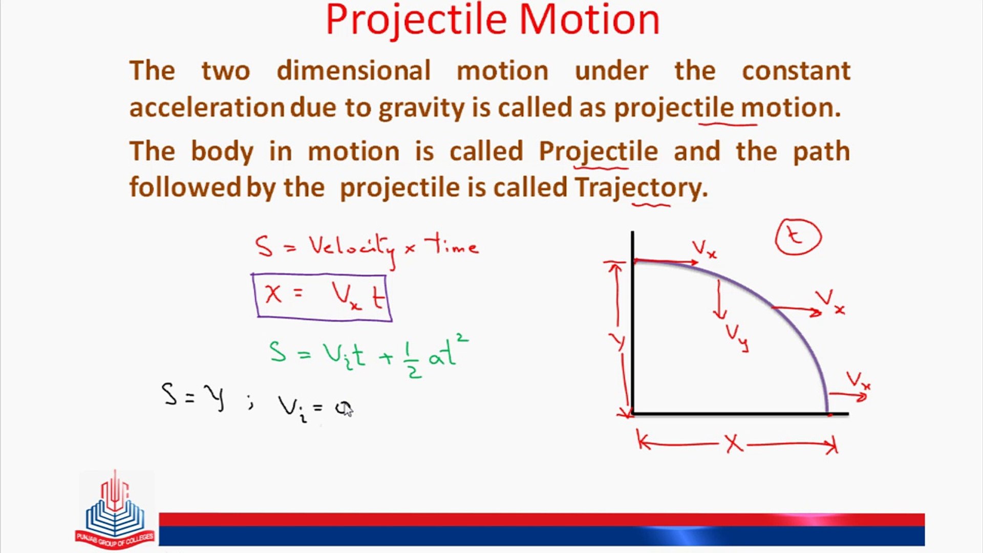 Projectile - Dailymotion